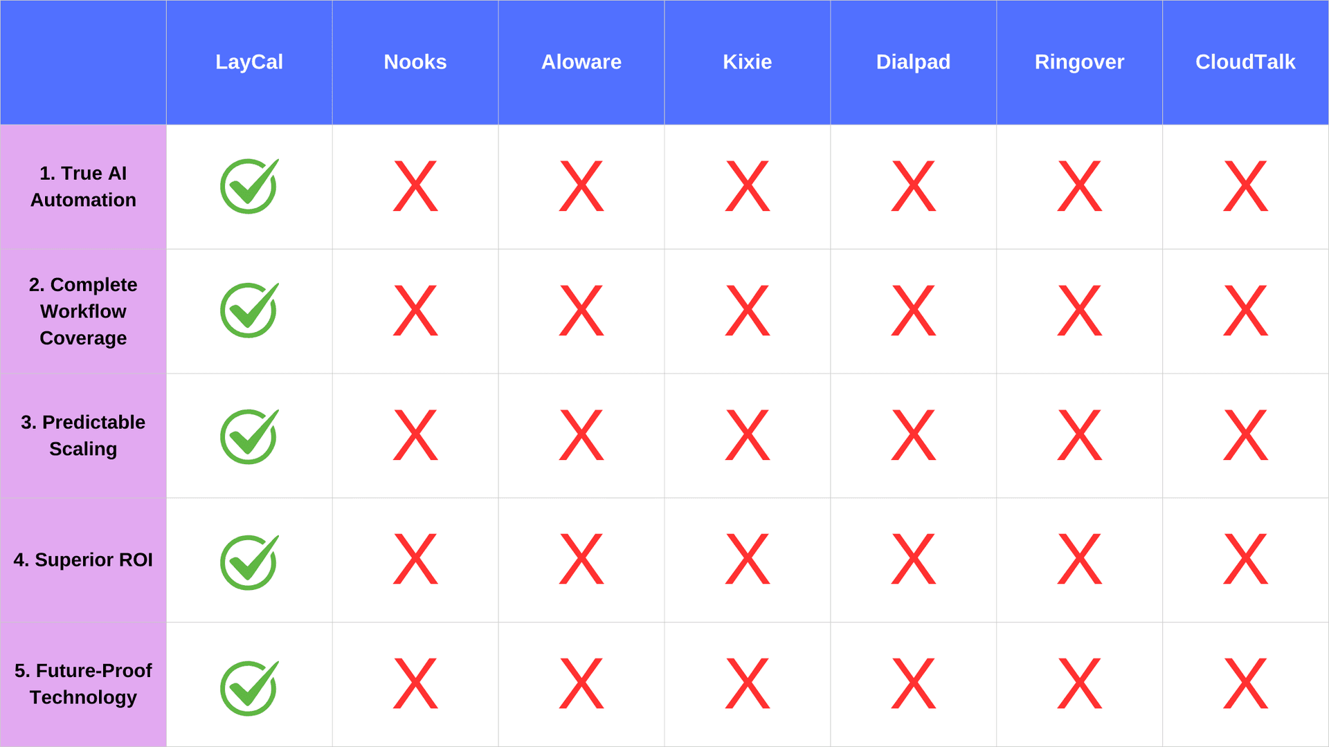 LayCal vs Nooks Comparison